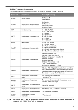 Page 5555
ENGLISH
PJLink™ supported commands
The table below shows commands to control the projector using the PJLink™ protocol.
• The PJLink INPT? will be replied only when the source is displayed on screen. When there is 
no signal, only ERR3 Time! will be answered.
CommendDescriptionRemark (Parameter)
POWR Power control0 = Power off
1 = Power on
POWR? Inquiry about the power state0 = Standby
1 = Power on
2 = Cooling down
3 = Warming up
INPT Input switching 11 = COMPUTER1
12 = COMPUTER2
21 = VIDEO
22 =...