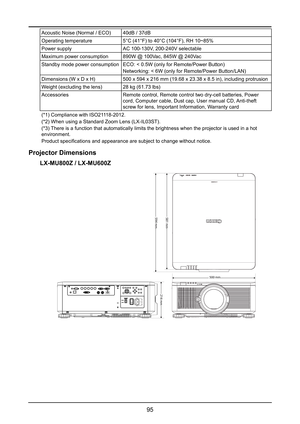 Page 10195
Acoustic Noise (Normal / ECO)40dB / 37dB
Operating temperature5°C (41°F) to 40°C (104°F), RH 10~85%
Power supplyAC 100-130V, 200-240V selectable
Maximum power consumption890W @ 100Vac, 845W @ 240Vac
Standby mode power consumptionECO: < 0.5W (only for Remote/Power Button)
Networking: < 6W (only for Remote/Power Button/LAN)
Dimensions (W x D x H)500 x 594 x 216 mm (19.68 x 23.38 x 8.5 in), including protrusion
Weight (excluding the lens)28 kg (61.73 lbs)
AccessoriesRemote control, Remote control two...