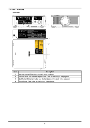 Page 148
 
♦ Label Locations
LX-MU800Z
REMO TE HDBase T/LAN DVI-D 3G-SDI IN3G-SDI OUT HDMI
TRIGGER
CONTROL VH
B/Pb G/Y
R/Pr COMPUTER-1 MONIT O R O UT
C OMPUTER-2EXIT
MENU LENS-SHIFT
POWER
INPUT ASPECT BLANK
CENTER
LENS
A
UT O
PC
FOCUSZOOM
ZU10002-16002
MSIP-REM-DVP-LX-MU800ZA/S 문의: 캐논 코 리아컨슈머이미징㈜  1588-8133(전국 ) 
제조자 : Delt a V ideo  Display Sys tem  (W UJIAN G) Limit ed 
제조국 : 중국  IS 13252 (Part 1)/
IEC 60950-1
R-41016187DDE300001A
Mfg Date:YYYY .MM
ZU10002-16002
MSIP-REM-DVP-LX-MU800ZA/S 문의: 캐 논 코리아컨슈 머이미징㈜...