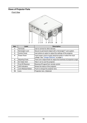 Page 2418
Views of Projector Parts
Front View
123457891 0556
ItemLabelDescription
1TerminalsUse to connect to other devices.
2Kensington LockSecure to permanent object with a Kensington® Lock system.
3Control PanelUse buttons to select or adjust the settings of the projector.
4Power PanelInsert power cord to supply electrical power or select the input 
voltage. See “Voltage Selection” on page 6.
5Adjusting FootsThere are 4 adjust foots for adjust the levelness of projection angle.
6Air Intake VentTake in air to...