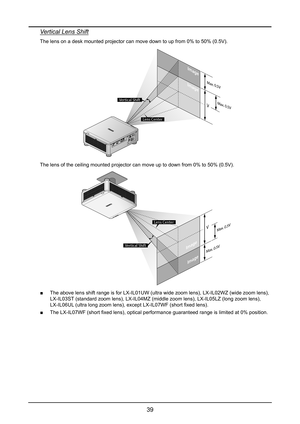 Page 4539
Vertical Lens Shift
The lens on a desk mounted projector can move down to up from 0% to 50% \
(0.5V).
 
Image
Image
L ens Ce nter
V
Max. 0.5V
Max. 0.5 V
Vertical Shif t
The lens of the ceiling mounted projector can move up to down from 0% to\
 50% (0.5V).
Image
Imag e
V
Max. 0.5V Max. 0.5V
Ve
rtical Shif t
Lens Ce nter
 ■The above lens shift range is for LX-IL01UW (ultra wide zoom lens), LX\
-IL02WZ (wide zoom lens), 
LX-IL03ST (standard zoom lens), LX-IL04MZ (middle zoom lens), LX-IL05LZ (lon\
g zoom...