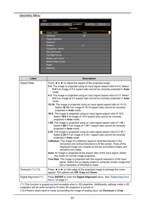 Page 6357
Geometry Menu
Geometry
Aspect Ratio
Overscan
Digital Alignment
Keystone
Rotation
Pincushion / Barrel
Top Left Corner
Top Right Corner
Bottom Left Corner
Bottom Right Corner
Reset
Blanking Auto
Off
0
HDMI
DISPLAYPICTURELASERALIGNMENT
CONTROLSERVICE
LabelDescription
Aspect RatioPress ◄ or ► to adjust the aspect of the projected image.
5:4:   The image is projected using an input signal aspect ratio of 5:4. Select\
 
5:4 if an image of 5:4 aspect ratio cannot be correctly projected in Auto 
mode.
4:3:...