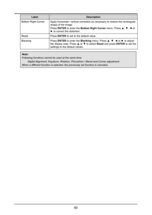 Page 6660
LabelDescription
Bottom Right CornerApply horizontal / vertical correction as necessary to restore the recta\
ngular 
shape of the image.
Press ENTER to enter the Bottom Right Corner menu. Press ▲, ▼, ◄ or 
► to correct the distortion.
ResetPress ENTER to set to the default value.
BlankingPress ENTER to enter the Blanking menu. Press ▲, ▼, ◄ or ► to adjust 
the display area. Press ▲ or ▼ to select Reset and press ENTER to set the 
settings to the default values.
Note:
Following functions cannot be...