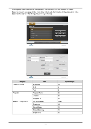 Page 7771
The projector is setup for remote management. The LAN/RJ45 function displays as follows.
Based on network web-page for the input-string in tools tab, the limitat\
ion for Input-Length is in the 
below list (“space” and the other punctuation key included):
CategoryItemInput-Length
Crestron ControlIP Address15
IP ID3
Port5
ProjectorProjector Name25
Location25
Assigned To25
Network ConfigurationDHCP (Enabled)(N/A)
IP Address15
Subnet Mask15
Default Gateway15
DNS Server15   