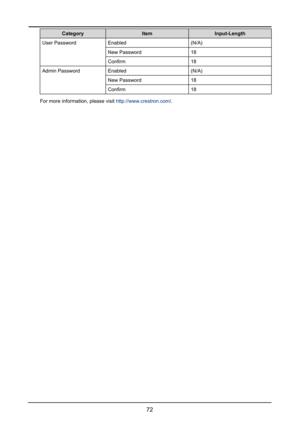 Page 7872
CategoryItemInput-Length
User PasswordEnabled(N/A)
New Password18
Confirm18
Admin PasswordEnabled(N/A)
New Password18
Confirm18
For more information, please visit http://www.crestron.com/.   