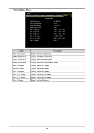 Page 8579
Thermal Status Menu
HDMI
DISPLAYPICTURELASERALIGNMENTCONTROLSERVICE
Thermal Status
Inlet Temperature
DMD Temperature
Laser Temperature
Water Pump RPM
Fan 1-3 Speed
Fan 4-6 Speed
Fan 7-9 Speed
Fan 10-12 Speed
Fan 13-15 Speed
Fan 16 Speed 25 / 25 ( C )
32 ( C )
33 / 30 ( C )
3900
1400 / 1400 / 1400
1400 / 1200 / 1200
1200 / 1400 / 1400
0 / 3000 / 3000
3000 / 3000 / 3000
3000
LabelDescription
Inlet TemperatureDisplay the inlet temperature.
DMD TemperatureDisplay the DMD temperature.
Laser...