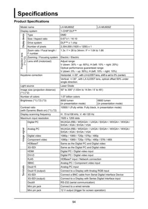 Page 10094
Specifications
Product Specifications
Model nameLX-MU800ZLX-MU600Z
Display system1-CHIP DLP™
Display device
TypeDMD
Size / Aspect ratio0.67”x1 / 16:10
Drive systemDLP™ x 1 chip
Number of pixels2,304,000 (1920 x 1200) x 1
Projection lens
 
(*1) (*2)
Zoom ratio / Focal length /  
F number
1.3x / f = 26 to 34mm / F = 1.64 to 1.86
Zooming / Focusing systemElectric / Electric
Lens shift (motorized)Adjust range:
V (down: 30% ~ up: 60%), H (left: 10% ~ right: 20%)
Optical performance guaranteed range:
V...