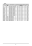 Page 107101
3G-SDI
TimingSDI Link 
Mode
Signal StandardsColor EncodeSampling 
Structure
Bit DepthRemark
NTSCSDSMPTE 259M-C 270Mbps SDYCbCr4:2:210128M
PA LSDSMPTE 259M-C 270Mbps SDYCbCr4:2:210128M
1035i60HDSMPTE 292M 1.5Gbps HDYCbCr4:2:210128M
1080i59HDSMPTE 292M 1.5Gbps HDYCbCr4:2:210128M
1080i60HDSMPTE 292M 1.5Gbps HDYCbCr4:2:210128M
1080P30HDSMPTE 292M 1.5Gbps HDYCbCr4:2:210128M
1080P25HDSMPTE 292M 1.5Gbps HDYCbCr4:2:210128M
1080i50HDSMPTE 292M 1.5Gbps HDYCbCr4:2:210128M
1080P24HDSMPTE 292M 1.5Gbps...