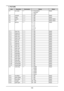 Page 111105
2. PICTURE
ItemOperationCommandsValuesNotes
2-1pic.mode= ?0 = Presentation
1 = Standard
2 = Video
Note2
2-2contrast= ? + -0 ~ 200Note2
2-3bright= ? + -0 ~ 200Note2
2-4saturat= ? + -0 ~ 200Note2; Note3
2-5tint= ? + -0 ~ 200Note2; Note3
2-6gamma= ?0 = 1.0
1 = 1.8
2 = 2.0
3 = 2.2
4 = 2.35
5 = 2.5
Note2
2-7-1hsg.r.hue= ? + -0 ~ 200Note2
2-7-2hsg.g.hue= ? + -0 ~ 200Note2
2-7-3hsg.b.hue= ? + -0 ~ 200Note2
2-7-4hsg.c.hue= ? + -0 ~ 200Note2
2-7-5hsg.m.hue= ? + -0 ~ 200Note2
2-7-6hsg.y.hue= ? + -0 ~ 200Note2...