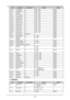 Page 113107
ItemOperationCommandsValuesNotes
4-5-3-1h.keystone= ?-600 ~ 600Note1
4-5-3-2v.keystone= ?-400 ~ 400Note1
4-5-4rotation= ?-100 ~ 100Note1
4-5-5-1h.pin.barrel= ?-150 ~ 300Note1
4-5-5-2v.pin.barrel= ?-150 ~ 300Note1
4-5-6-14corner.ulx= ?-192 ~ 192Note1
4-5-6-24corner.uly= ?-120 ~ 120Note1
4-5-6-34corner.urx= ?-192 ~ 192Note1
4-5-6-44corner.ury= ?-120 ~ 120Note1
4-5-6-54corner.llx= ?-192 ~ 192Note1
4-5-6-64corner.lly= ?-120 ~ 120Note1
4-5-6-74corner.lrx= ?-192 ~ 192Note1
4-5-6-84corner.lry= ?-120 ~...