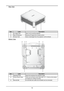 Page 2519
Rear View
123
ItemLabelDescription
1Air Intake VentTake in air to cool the projector.
2Rear IR ReceiverReceives IR signal from remote control.
3Exhaust VentHeat is discharged from the projector via the exhaust.
Bottom View
1
1
13
1
22
ItemLabelDescription
1Adjusting FootsAdjust the levelness the projection angle.
2Fixture Screw HolesThere are six fixture screw holes (M4 x 0.7 x 16mm) at the bottom 
of projector for ceiling mounting.
3Security BarAn anti-theft wire cable (not included) can be...