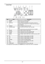 Page 2721
Control Panel
1
1413151216911
10
2345678
ItemLabelDescription
1POWERPress to turn on or off the projector.
2INPUTPress to select the input signal.
3AUTO PCPress to initiate the automatic synchronization procedure in 
accordance with the signal from a computer when the analog PC 
input is selected.
4ASPECTPress to change the aspect ratio mode.
5CENTER LENSPress to center the lens (zoom, focus, lens shift).
Note:
Please center the lens every time after the lens is installed.
6BLANKPress to light or...