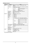 Page 5044
OSD Menu Overview
Main MenuSub MenuSetting
DISPLAYInput SelectionHDMI / DVI-D / Computer-1 / Computer-2/BNC / 3G-SDI / 
HDBaseT
Test PatternWhite / Black / Red / Green / Blue / Checkerboard / CrossHatch 
/ V Burst / H Burst / ColorBar
3D3D FormatOff / Auto / Side by Side (Half) / Top and 
Bottom / Frame Sequential
DLP LinkOff / On
3D SwapNormal / Reverse
Color SpaceAuto / REC709 / REC601 / RGB PC / RGB Video
BackgroundLogo / Black / Blue / White
Auto PCEnter
PICTUREPicture ModePresentation / Standard...