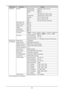 Page 5246
Main MenuSub Menu Setting
CONTROL Network Network ModeProjector Control / Service
Standby Power Off / On
DHCP Off / On
IP 192.168.0.100  (Enter to edit)
Subnet Mask 255.255.255.0  (Enter to edit)
Gateway 0.0.0.0  (Enter to edit)
DNS 0.0.0.0  (Enter to edit)
MAC 00:18:23:2c:eb:8a  (example)
Auto Power Of fOff / On
Direct Power On Off / On
Startup Logo Off /  On
T rigger Off / On
Auto Search Off / On
Dynamic Black Off / On
Language English
 / Français / Es paño l / De utsch / Por tu guês  / Nederl ands...