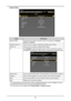 Page 7367
Network Menu
Network Mode
Standby Power
DHCP
IP 
Subnet Mask
Gateway
DNS
MAC
HDMI
DISPLAYPICTURELASERALIGNMENT
CONTROLSERVICE
Projector Control
Off
Off
192.168.0.100
255.255.255.0 0.0.0.0
0.0.0.0
00:18:23:2c:eb:8a
LabelDescription
Network ModePress ◄ or ► to select the network control. The options are Projector 
Control and Service.
Standby Power (*1)Press ◄ or ► to enable or disable the standby power function.
DHCP (*2)Press ◄ or ► to enable or disable DHCP setting.
IPPress ENTER to adjust the...