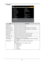 Page 8478
LX-MU600Z
Model Name
S erial  Number
S oftware  Vers ion  1
S oftware  Vers ion  2
Cont rol / Remot e ID
Acti ve  S ourc e
S ignal F ormat
P ix el  Clock
H /V  Ref resh Rat e
Las er Hours
T hermal Sta tu s
F actory  Reset L
X -MU600Z
D EE300001A
MM01-S D07-FD19
LD06-22-RP 02-3092
X / X
HDMI
1920x 1200 60Hz  RB
154. 00 MHz
74. 038 K Hz /  59. 95 Hz
000100  HRS
HDMI
D
ISPL AYPIC TURELASERA LIGNME NT CO NTR O L SERVICE
Label Description
Model Name Displays the projector model name.
Serial Number Displays...