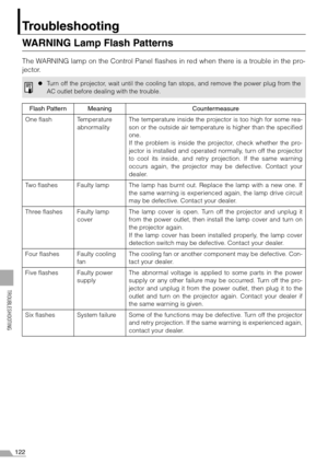 Page 122122
TROUBLESHOOTING
Troubleshooting
WARNING Lamp Flash Patterns
The WARNING lamp on the Control Panel flashes in red when there is a trouble in the pro-
jector.
zTurn off the projector, wait until the cooling fan stops, and remove the power plug from the
AC outlet before dealing with the trouble.
Flash Pattern Meaning Countermeasure
One flash Temperature
abnormalityThe temperature inside the projector is too high for some rea-
son or the outside air temperature is higher than the specified
one.
If the...
