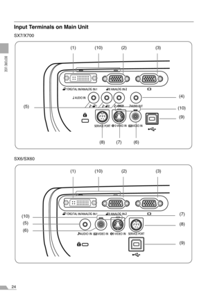 Page 2424
BEFORE USE
Input Terminals on Main Unit
SX7/X700
SX6/SX60
(1)(2) (3)
(7) (6) (5)(4)
(8)
(9) (10)
(10)
(1) (2) (3)
(7)
(6) (5)
(8)
(9) (10)
(10) 