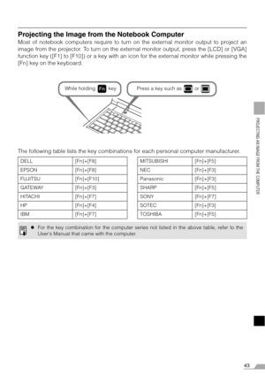 Page 4343
PROJECTING AN IMAGE FROM THE COMPUTER
Projecting the Image from the Notebook Computer
Most of notebook computers require to turn on the external monitor output to project an
image from the projector. To turn on the external monitor output, press the [LCD] or [VGA]
function key ([F1] to [F10]) or a key with an icon for the external monitor while pressing the
[Fn] key on the keyboard.
The following table lists the key combinations for each personal computer manufacturer.
DELL [Fn]+[F8] MITSUBISHI...