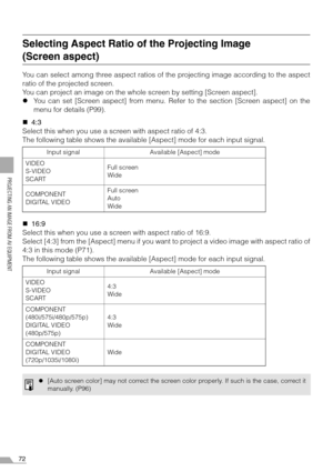 Page 7272
PROJECTING AN IMAGE FROM AV EQUIPMENT
Selecting Aspect Ratio of the Projecting Image 
(Screen aspect)
You can select among three aspect ratios of the projecting image according to the aspect
ratio of the projected screen.
You can project an image on the whole screen by setting [Screen aspect].
zYou can set [Screen aspect] from menu. Refer to the section [Screen aspect] on the
menu for details (P99).
„4:3
Select this when you use a screen with aspect ratio of 4:3.
The following table shows the...