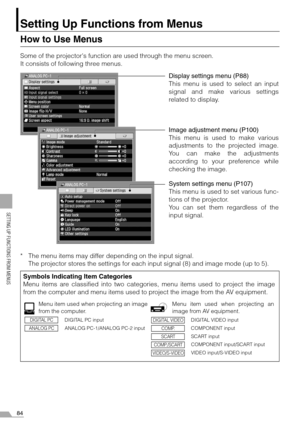 Page 8484
SETTING UP FUNCTIONS FROM MENUS
Setting Up Functions from Menus
How to Use Menus
Some of the projectors function are used through the menu screen.
It consists of following three menus.
* The menu items may differ depending on the input signal.
The projector stores the settings for each input signal (8) and image mode (up to 5).
Display settings menu (P88)
This menu is used to select an input
signal and make various settings
related to display.
System settings menu (P107)
This menu is used to set...