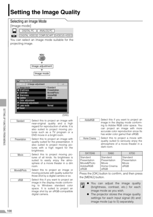 Page 100100
SETTING UP FUNCTIONS FROM MENUS
Setting the Image Quality
Selecting an Image Mode
[Image mode]
You can select an image mode suitable for the
projecting image.
T
T
Press the [OK] button to confirm, and then press
the [MENU] button.
Image adjustment
Image mode
Select this to project an image with
near-original quality and a high
regard for reproduction of white. It is
also suited to project moving pic-
tures such as a TV program or a
DVD movie in a bright room.
Select this to project an image with...