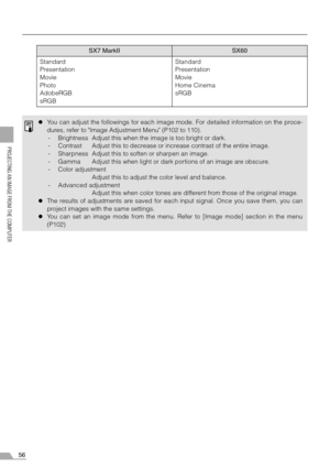 Page 5656
PROJECTING AN IMAGE FROM THE COMPUTER
SX7 MarkIISX60
Standard
Presentation
Movie
Photo
AdobeRGB
sRGBStandard
Presentation
Movie
Home Cinema
sRGB
zYou can adjust the followings for each image mode. For detailed information on the proce-
dures, refer to Image Adjustment Menu (P102 to 110).
- Brightness Adjust this when the image is too bright or dark.
- Contrast Adjust this to decrease or increase contrast of the entire image.
- Sharpness Adjust this to soften or sharpen an image.
- Gamma Adjust this...