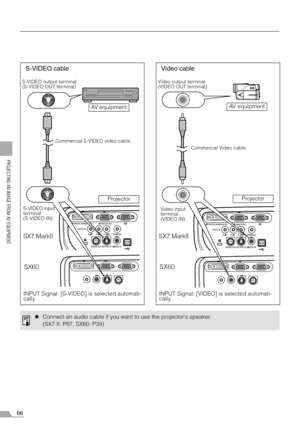 Page 6666
PROJECTING AN IMAGE FROM AV EQUIPMENT
S-VIDEO cable
INPUT Signal: [S-VIDEO] is selected automati-
callyAV equipment
Projector
S-VIDEO input 
terminal
(S-VIDEO IN)Commercial S-VIDEO video cable S-VIDEO output terminal
(S-VIDEO OUT terminal)
SX7 MarkII
SX60
INPUT Signal: [VIDEO] is selected automati-
callyAV equipment
Projector
Video input
terminal
(VIDEO IN)Commercial Video cable Video output terminal
(VIDEO OUT terminal)
Video cable
SX60 SX7 MarkII
zConnect an audio cable if you want to use the...