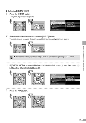 Page 7171
PROJECTING AN IMAGE FROM AV EQUIPMENT
„Selecting DIGITAL VIDEO
1Press the [INPUT] button.
The [INPUT] window appears.
2Select the top item in the menu with the [INPUT] button.
The selection is toggled through available input signal types from above.
3If [DIGITAL VIDEO] is unavailable from the list at the left, press [>], and then press [ ] /
[ ] to select it from the list at the right.
4Press the [OK] button.
zYou can select any input signal type from all options through the [ ] / [ ] button.