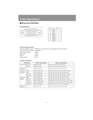 Page 224Product Specifications
224
■Service Port (CONTROL)
Pin assignment
Communication format
Communication mode : RS-232-C, asynchronous, half-duplex communication
Communication speed : 19200bps
Character length : 8 bits
Stop bits : 2 bits
Parity : None
Flow control : None
Control commands
Commands ASCII representation Binary representation
Power supply Power on POWER ON 50h 4Fh 57h 45h 52h 20h 4Fh 4Eh 0Dh
Power off POWER OFF 50h 4Fh 57h 45h 52h 20h 4Fh 46h 46h 0Dh
Power status 
acquisitionGET POWER 47h 45h...