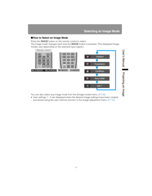 Page 7979
Selecting an Image Mode
User’s ManualProjectin
g an Ima
ge
■How to Select an Image Mode
Press the IMAGE button on the remote control to select.
The image mode changes each time the IMAGE button is pressed. (The displayed image 
modes vary depending on the selected input signal.)
You can also select any image mode from the [Image mode] menu. (P109)
 User settings 1 - 5 are displayed when the desired image settings have been created 
and stored using the user memory function in the image adjustment...