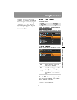 Page 9999
Setting Display Status
User’s ManualSettin
g Functions from Menus
[Expanded], we recommend you to set 
[Expanded]. The contrast of images will be 
improved and dark scenes will be rendered 
more realistically. In this case, select [Auto] 
or [Expanded] for the HDMI input level.
For more detailed information, refer to the 
user’s manual for the AV equipment con-
nected to the projector.HDMI Color Format
[HDMI color space]
Select the color space for the HDMI signal.
MENU > [Display settings] > [HDMI...