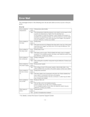 Page 190190
Error Mail
The messages shown in the following error list are sent when an error occurs in the pro-
jector.
Error list
* For details, contact the Canon Customer Support Center.
Errors related to 
temperatureError 
nameTemperature abnormality
Text The temperature inside the projector is too high for some reason or the 
outside air temperature is higher than the specified one.
If the problem is inside the projector, check whether the projector is 
installed and operated normally, turn off the projector...