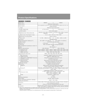 Page 220
Product Specifications
220
*1When using a Standard Zoom Lens (RS-IL01ST). Varies depending on the type of lens unit.
* 99.99% or more of the LCD panel pixels are effective. During projection, 0.01% or less of pixels may stay lit or unlit due to  the char-
acteristics of the LCD panel. 
* Using the projector continuously for an extended period of time may accelerate the deterioration of optical parts.
Model name WX6000SX6000
Display system RGB liquid crystal system
Optical system Color separation by...