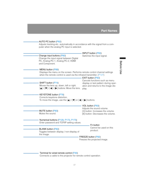 Page 37Part Names
37
Before Use
SHIFT button (P74)
Moves the lens up, down, left or right.
[] / [] / [] / [] 
buttons: Move the lens.
INPUT button ( P60)
Switches the input signal.
MENU button ( P89)
Displays the menu on the screen. Performs remote control channel settings 
when the remote control is used  via the infrared transmitter. (P127
)
VOL button (P83)
Adjusts the sound volume.
[3] button: Increases the volume.
[6] button: Decreases the volume.
BLANK button ( P82)
Toggles between displa y / non-display...