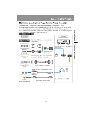 Page 5353
Connecting the Projector
User’s ManualProjectin
g an Ima
ge
■Connecting to Analog Video Output Terminal (Analog Connection)
Connecting with a component cable (Input signal type: [Component] – P59)
A component video signal from the AV equipment can be inputted into the projector by 
connecting the component cable to the COMPONENT IN terminal of the projector.
Use a commercially available component cable (not included) that fits the terminal type of 
the AV equipment to create a relay connection.
AV...