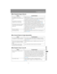 Page 205205
Troubleshooting
App
endix Other Information
■The Projected Image Is Blurred
■You Cannot Project an Image Appropriately
■The Projector Power Turns Off
Cause Countermeasure
The image is out of focus. Adjust the focus. (P73)
The distance to the screen is too 
short.Check whether the distance to the screen is appropriate. If 
the distance is shorter than approximately 1.3 m (4.3), the 
projector cannot focus on the screen. (P156)
The projector is not placed 
straight in front of the screen.Check whether...