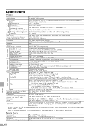 Page 138138
APPENDIX
Specifications
Projector
* 99.99% or more of the LCD panel pixels are effective. During projection, 0.01% or less of pixels may stay lit or unlit due to the charac-
teristics of the LCD panel.
* Using the projector continuously for an extended period of time may accelerate the deterioration of optical parts.
Remote Control
Model name SX7 MarkII/SX60
Display system RGB liquid crystal system
Optical system Color separation by dichroic mirror/polarizing beam splitter and color composition by...