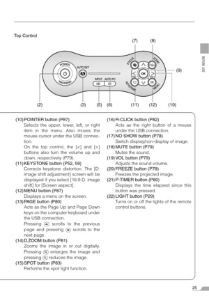 Page 2525
BEFORE USE
Top Control
(10) POINTER button (P87)
Selects the upper, lower, left, or right
item in the menu. Also moves the
mouse cursor under the USB connec-
tion.
On the top control, the []
buttons also turn the volume up and
down, respectively (P79).
(11) KEYSTONE button (P52, 59)
Corrects keystone distortion. The [D.
image shift adjustment] screen will be
displayed if you select [16:9 D. image
shift] for [Screen aspect].
(12) MENU button (P87)
Displays a menu on the screen.
(13) PAGE button (P80)...