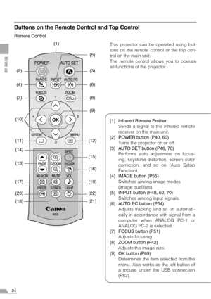 Page 2424
BEFORE USE
Buttons on the Remote Control and Top Control
Remote Control
This projector can be operated using but-
tons on the remote control or the top con-
trol on the main unit.
The remote control allows you to operate
all functions of the projector.
(1) Infrared Remote Emitter
Sends a signal to the infrared remote
receiver on the main unit.
(2) POWER button (P40, 60)
Turns the projector on or off.
(3) AUTO SET button (P46, 70)
Performs auto adjustment on focus-
ing, keystone distortion, screen...