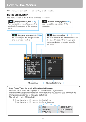 Page 7676
How to Use Menus
With a menu, you can set the operation of the projector in detail.
■Menu Configuration
The menu screen is divided into four tabs as follows:
Input Signal Types for which a Menu Item is Displayed
Different menu items are displayed for different input signal types.
In the following explanation of each menu item, the input signal type for which the 
menu item is displayed is indicated as follows:
The following is for SX80 MarkII.
HDMICOMPONENT
DIGITAL PCVIDEO/S-VIDEO
ANALOG PCUSB
Input...