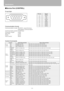 Page 158Specifications
158
■Service Port (CONTROL)
D-sub 9pin
Control Commands
Function ASCII Representation Binary Representation
Power 
supplyOn POWER ON 50h 4Fh 57h 45h 52h 20h 4Fh 4Eh 0Dh
Off POWER OFF  50h 4Fh 57h 45h 52h 20h 4Fh 46h 46h 0Dh
Get GET POWER 47h 45h 54h 20h 50h 4Fh 57h 45h 52h 0Dh
Input 
signalsDigital PC 
(SX80 II)INPUT=D-RGB 49h 4Eh 50h 55h 54h 3Dh 44h 2Dh 52h 47h 42h 0Dh
HDMI 
(SX80 II)INPUT=HDMI 49h 4Eh 50h 55h 54h 3Dh 48h 44h 4Dh 49h 0Dh
Analog PC-1 INPUT=A-RGB1 49h 4Eh 50h 55h 54h 3Dh...