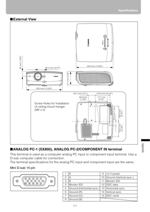 Page 157157Specifications
Appendix
■External View
■ANALOG PC-1 (SX800), ANALOG PC-2/COMPONENT IN terminal
This terminal is used as a computer analog PC input or component input terminal. Use a 
D-sub computer cable for connection.
The terminal specifications for the analog PC input and component input are the same.
Mini D-sub 15-pin
45 mm (1.80)59.3 mm (2.37)
332 mm (13.28)340 mm (13.60)
121 mm (4.84)
135.9 mm (5.44)
136.8 mm
(5.47) 133.0 mm
(5.32)
Screw Holes for Installation 
of ceiling-mount hanger 
(M4 x 5)...