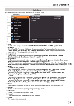 Page 25
Basic	Operation

5

Basic	Operation

Main Menu
For detailed functions of each menu, see “Menu Tree” on pages 73-74.
Main Menu
③ Image	select Used to select an image mode from among Presentation, Standard, High	contrast, Cinema, Blackboard(Green),  Colorboard and User	1-4. (pp.35, 44)④ Image	adjust For Computer source, used to adjust computer image [Contrast, Brightness, Auto	iris, Color	temp., White	balance	(R/G/B), Sharpness, Gamma, Reset and	Store]. (p.36)     For VIDEO source, used to adjust...