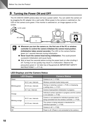 Page 18Before You Use the Product
18
Turning the Power ON and OFF
The VC-C50i/VC-C50iR camera does not have a power switch. You can switch the camera on
by plugging the AC adapter into a wall outlet. When power to the camera is switched on, the
LED on the camera turns green. If the monitor is switched on, an image appears on the
screen.
Monitor Camera
AC adapter to AC outlet
AC cable
●Whenever you turn the camera on, the first use of the PC or wireless
controller to control the camera initializes the camera...