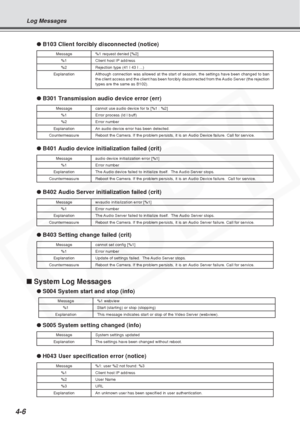 Page 86
4-6
Log Messages
●B103 Client forcibly disconnected (notice)
● B301 Transmission audio device error (err)
● B401 Audio device initialization failed (crit)
● B402 Audio Server initialization failed (crit)
● B403 Setting change failed (crit)
■ System Log Messages
● S004 System start and stop (info)
● S005 System setting changed (info)
● H043 User specification error (notice)
Message %1 request denied [%2]%1 Client host IP address%2 Rejection type (41 | 43 | ...)Explanation Although connection was allowed...