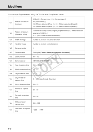 Page 1285-2
Modifiers
You can specify parameters using the % characters explained below. 
%nReason for capture 
(number) 0 (Test) 
| 1 (Contact input 1)  | 2 (Contact input 2)  |
33 (Interval timer)  |
130 (Motion detection [Area 1])  | 131 (Motion detection [Area 2])  |
132 (Motion detection [Area 3])  | 133 (Motion detection [Area 4])
%N Reason for capture 
(character string)  
|   | 
NULL (Null character/interval timer test)
%X Width of image  Number of pixels in horizontal direction 
%Y Height of image...