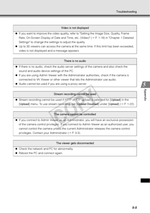 Page 1315-5
Troubleshooting
Appendix
Video is not displayed
z If you want to improve the video quality, refer to Setting the Image Size, Quality, Frame 
Rate, On-Screen Display of Date and Time, etc. (Video) (  P. 1-18) in Chapter 1 Detailed 
Settings to change the settings to adjust the quality. 
z Up to 30 viewers can access the camera at the same time. If this limit has been exceeded, 
video is not displayed and a message appears. 
There is no audio
z If there is no audio, check the audio server  settings of...