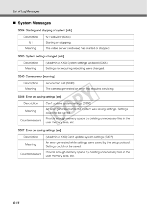 Page 1425-16
List of Log Messages
„System Messages
S004  Starting and stopping of system [info]
S005  System settings changed [info]
S240 Camera error [warning]
S306 Error on saving settings [err]
S307 Error on saving settings [err] Description %1 webview (S004)
%1 Starting or stopping. 
Meaning  The video server (webview) has started or stopped.
Description  (vbadmin.c.XXX) System settings updated (S005) Meaning  Settings not requiring rebooting were changed. 
Description  serviceman call (S240) Meaning  The...