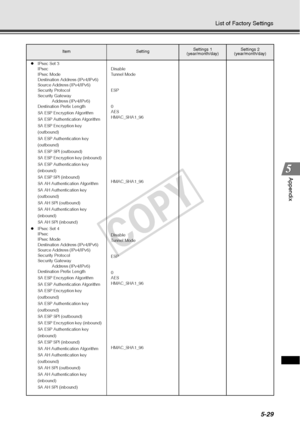 Page 1555-29
List of Factory Settings
Appendix
zIPsec Set 3
IPsec
IPsec Mode
Destination Addr ess (IPv4/IPv6)
Source Address (IPv4/IPv6)
Security Protocol
Security Gateway  Address (IPv4/IPv6)
Destination Prefix Length
SA ESP Encrypti on Algorithm
SA ESP Authentication Algorithm
SA ESP Encryption key 
(outbound)
SA ESP Authentication key 
(outbound)
SA ESP SPI (outbound)
SA ESP Encryption  key (inbound)
SA ESP Authentication key 
(inbound)
SA ESP SPI (inbound)
SA AH Authentication Algorithm
SA AH Authentication...